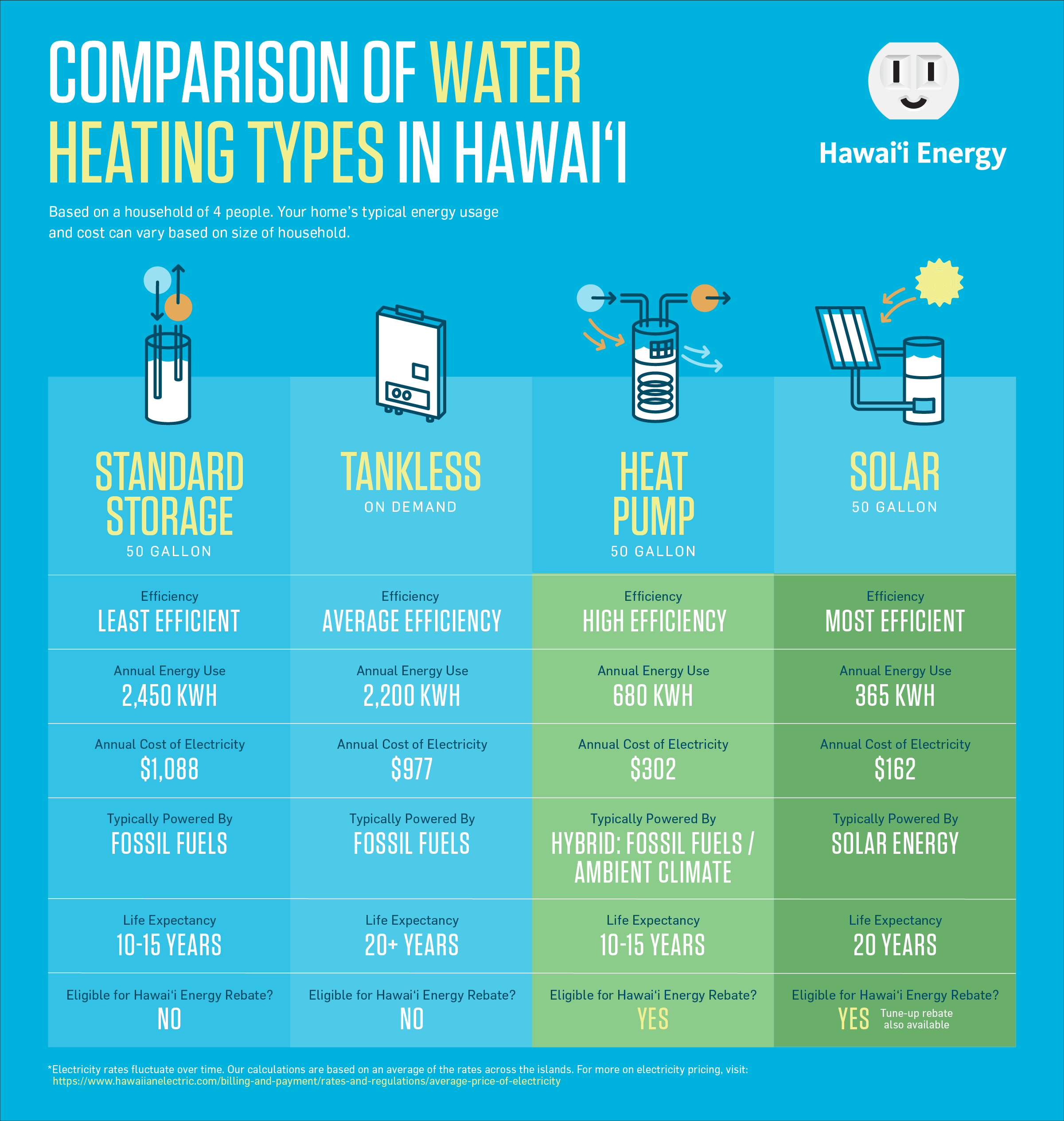 Choosing Electric Water Heaters: Tankless vs Heat Pump?